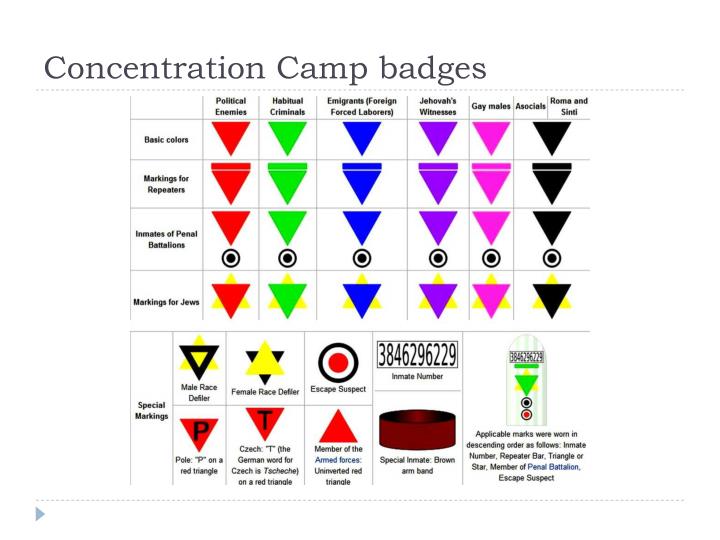 A color-coded chart explaining the symbols used by the concentration camps by the Nazis in WWII